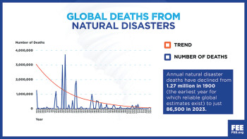 ARE BAD CLIMATE POLICIES CAUSING  MORE DEATHS THAN CLIMATE CHANGE? Evidence suggests this is likely true