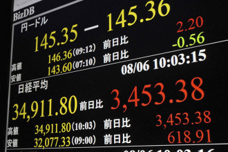 Japan's share benchmark soars nearly 11% a day after massive sell-offs that shook Wall Street