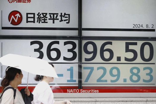 Markets tumble, led by 5.8 pc drop in Tokyo following a tech-driven retreat on WS