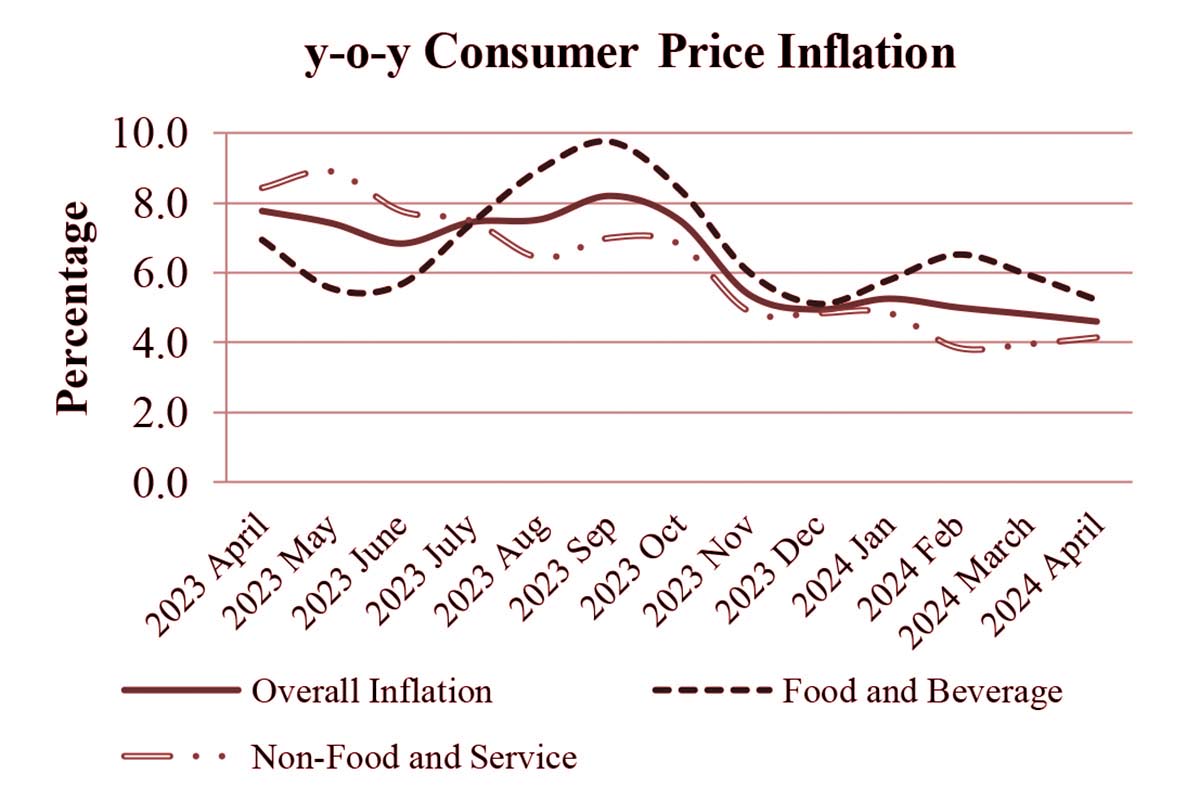 Consumer-price-inflation,-mid-April-1715512168.jpg