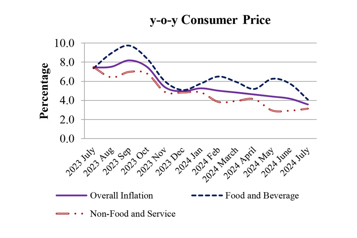 Consumer-price-inflation-1724151887.jpg