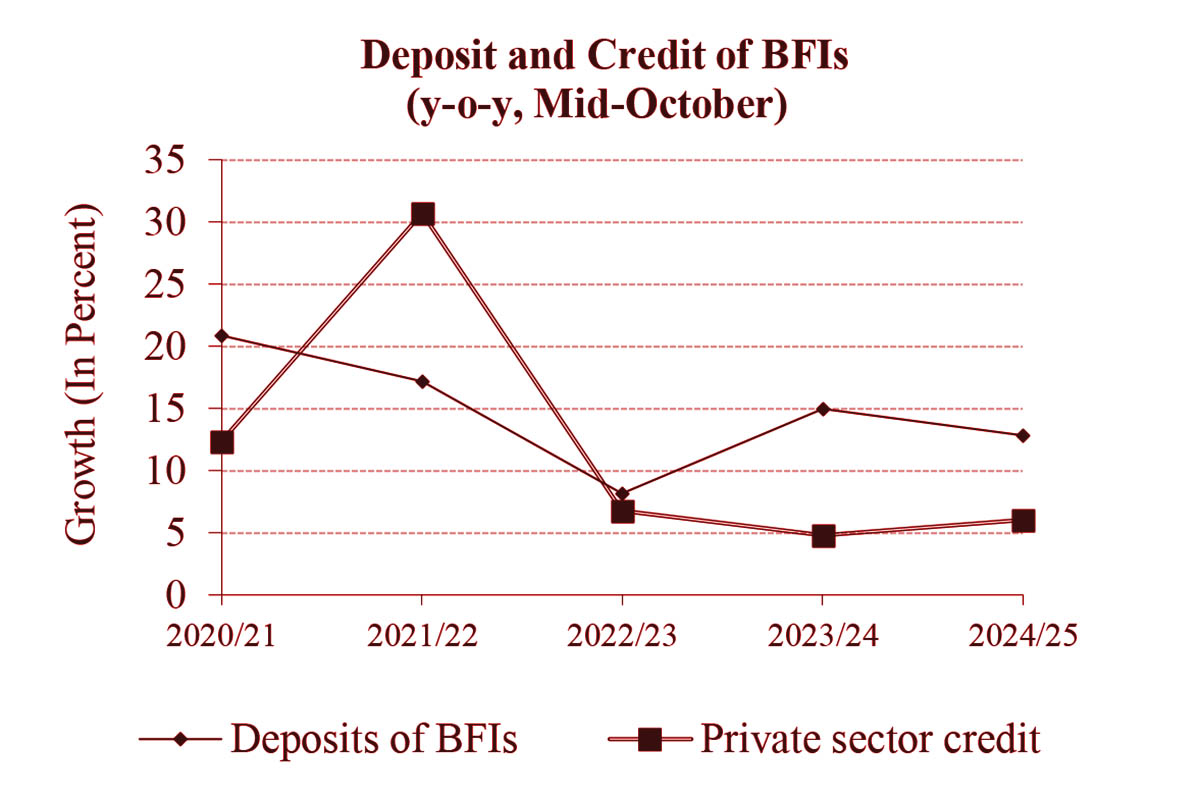 Deposits-and-Credit-of-BFIs-1732171111.jpg