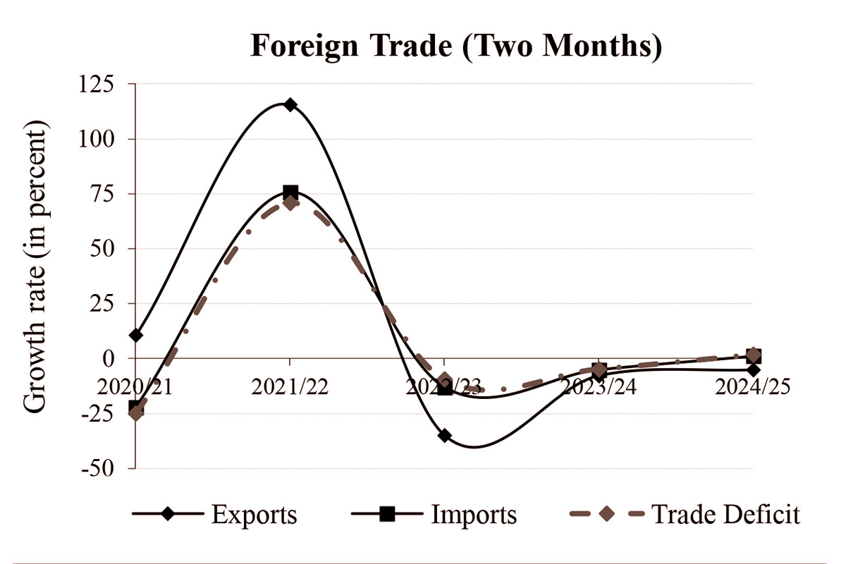 Foreign-Trade-1729147987.jpg