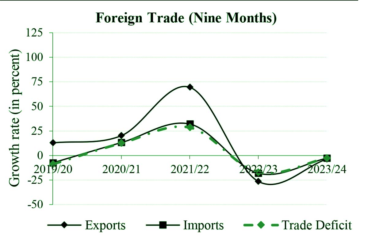 Foreign-trade,-Merchandise-exports,-Merchandise-imports-1715579877.jpg