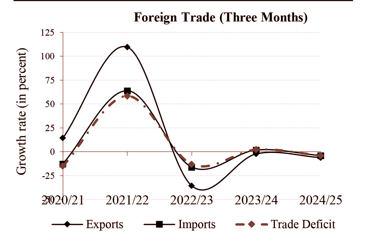 Foreign-trade,-Merchandise-exports,-Merchandise-imports-1732087210.jpg