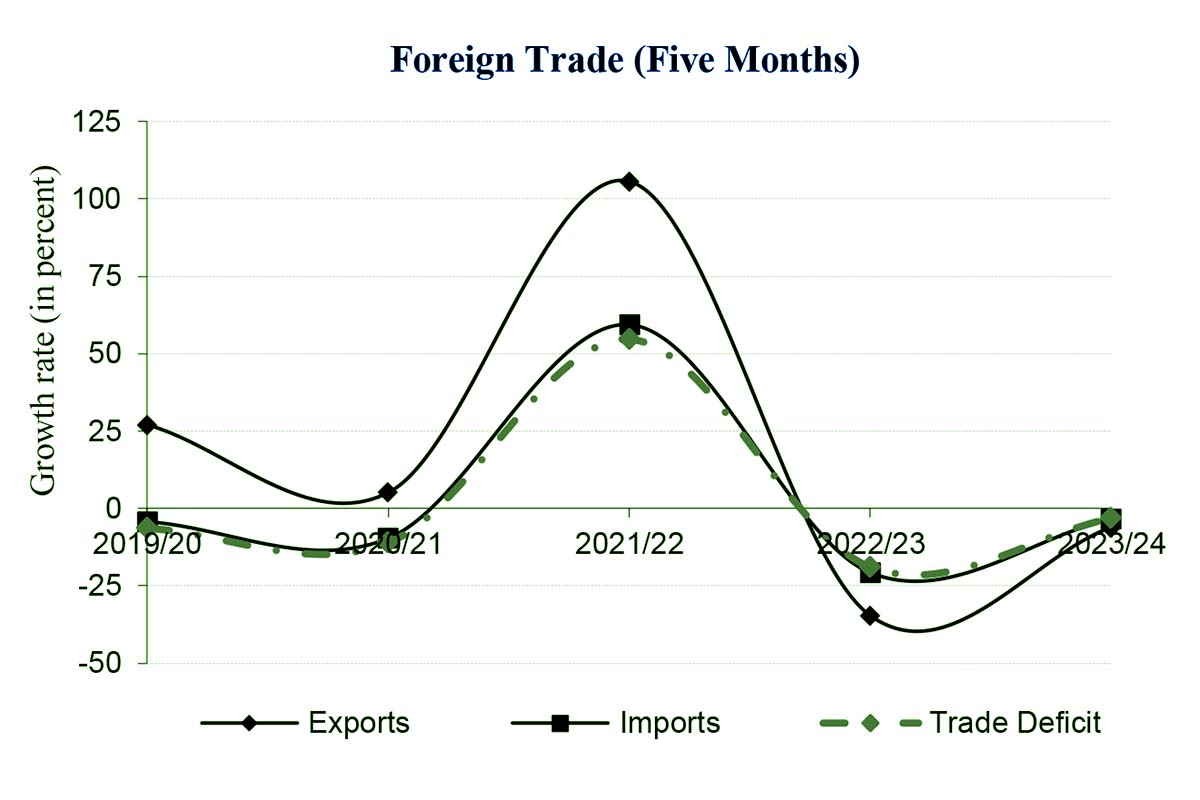 Merchandise-exports,-Nepal-Rastra-Bank-1705043588.jpg