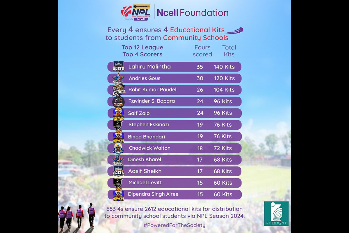 Linked to NPL boundary hits, Ncell Foundation to provide educational kits to 2,612 students