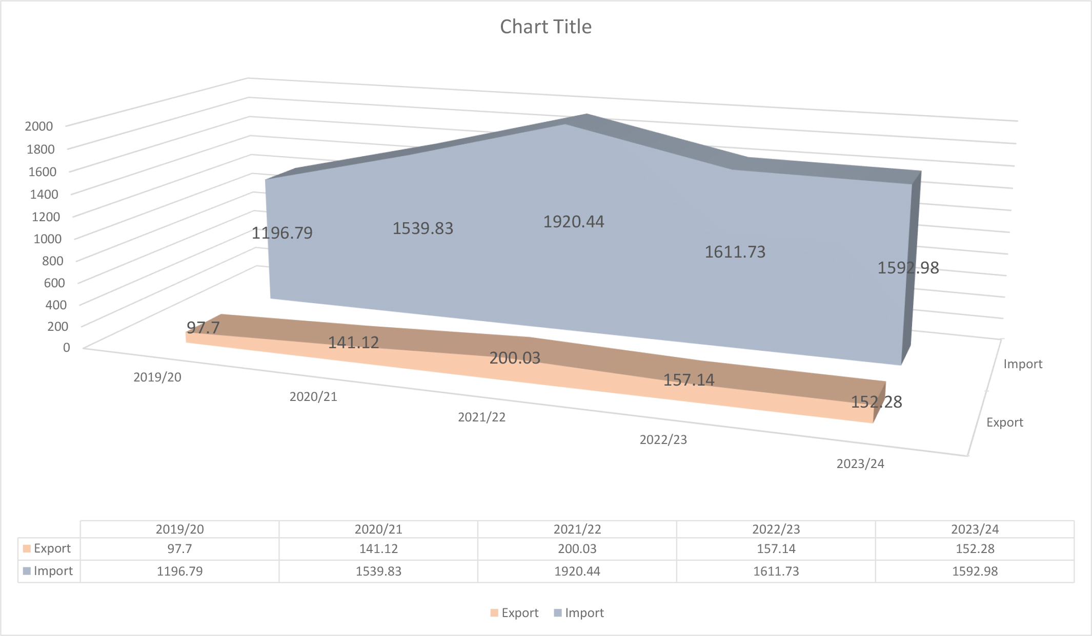 Nepal-Export-Import-Graph-1730184108.jpg