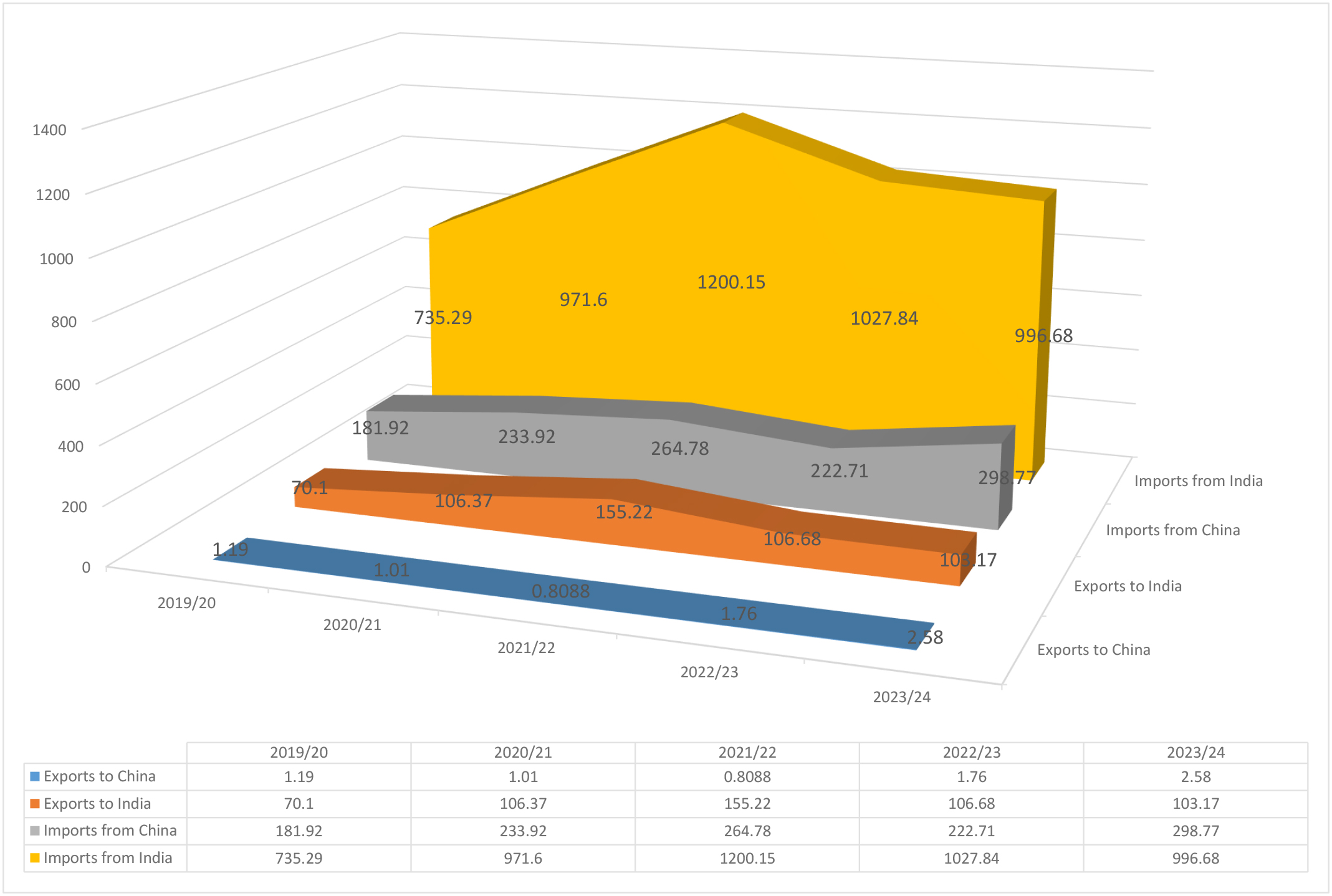 Nepal-Export-Import-Graph-B-1730184108.jpg