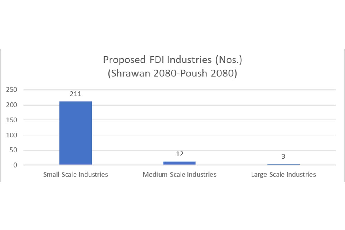 Proposed-FDI-Industries-1705998520.jpg