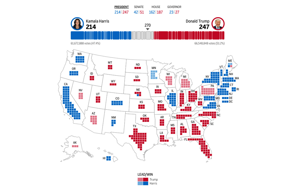 Trump wins Georgia, North Carolina, moving closer to reclaiming the White House