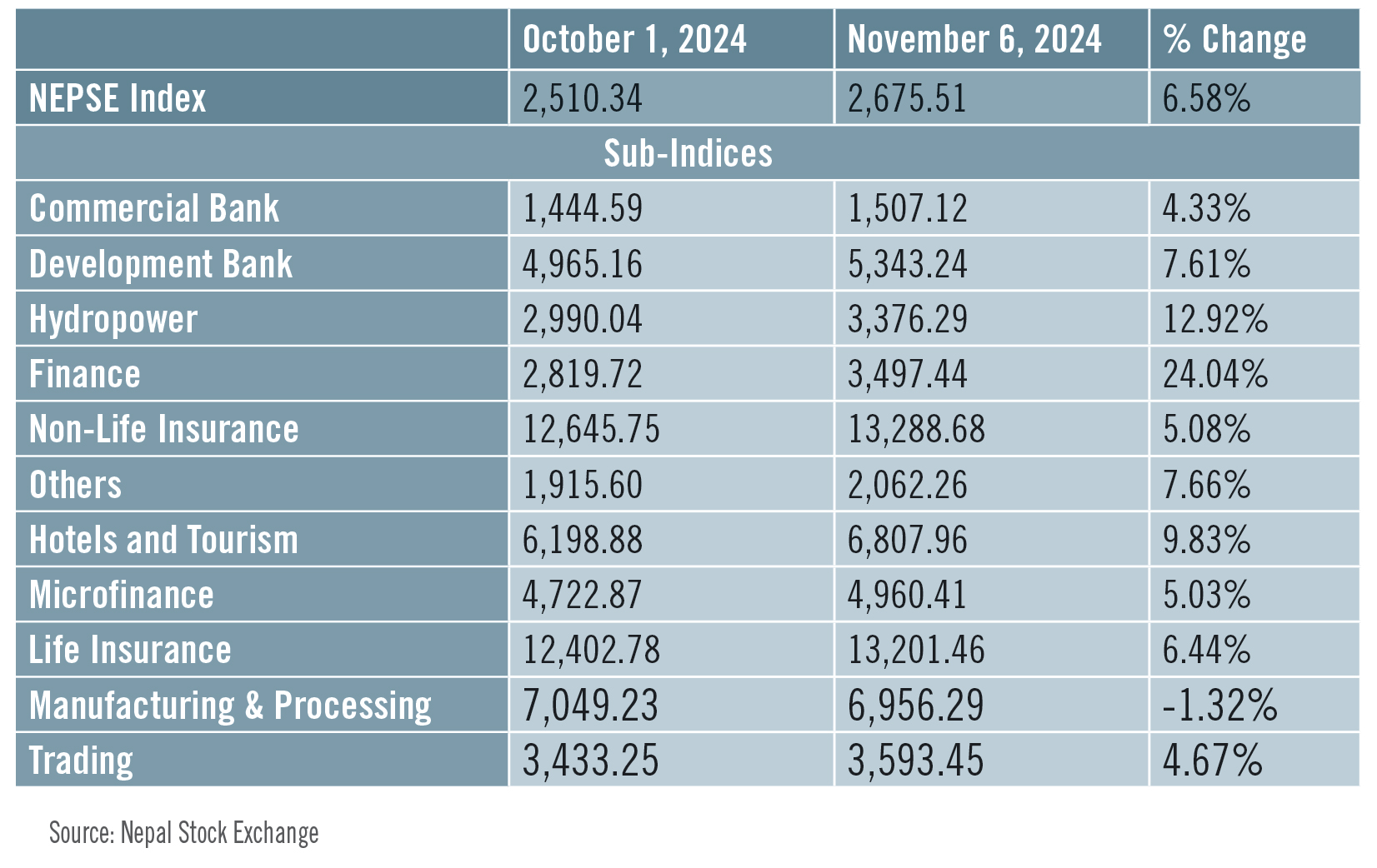 beedtake-table1-1733125714.jpg